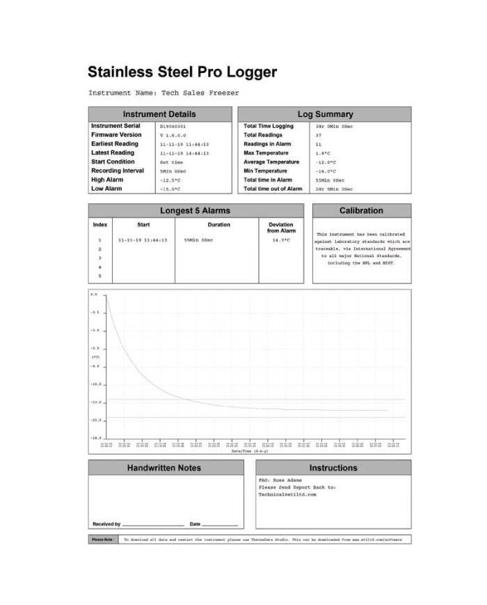 ETI ThermaData® Temperaturlogger i rustfrit stål med indstiksføler Ø4,5 × 150 mm, måleområde -20 til +125 °C, vandtæt, USB-C forbindelse